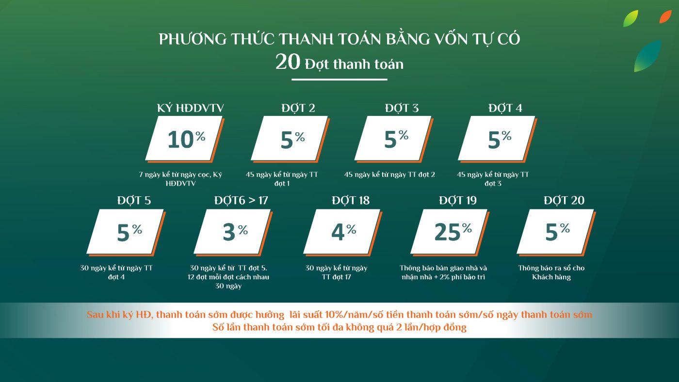 thanh toán trả theo tiến độ xây dựng chung cư K-Home Apartment
